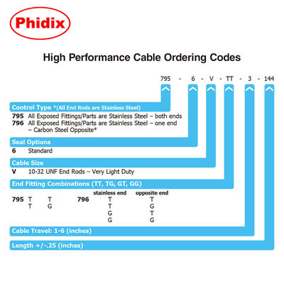 विमानन-ग्रेड PTFE-Lined नियंत्रण केबल्स 4 "बेंड त्रिज्या, -65 ° F करने के लिए +350 ° F, बी 2 बी समाधान
